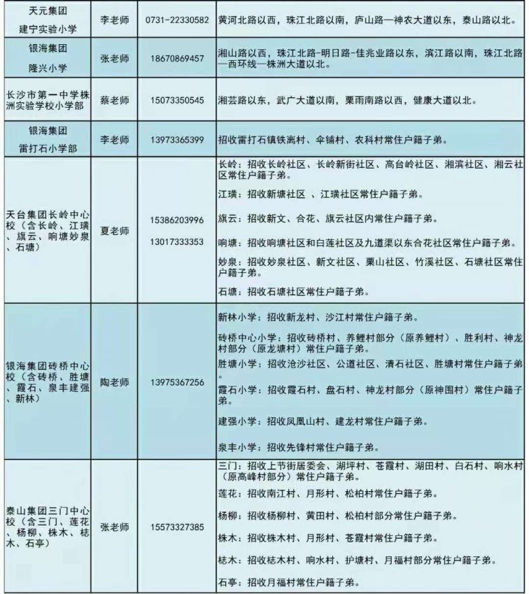 株洲天元区2021中小学招生学区划分