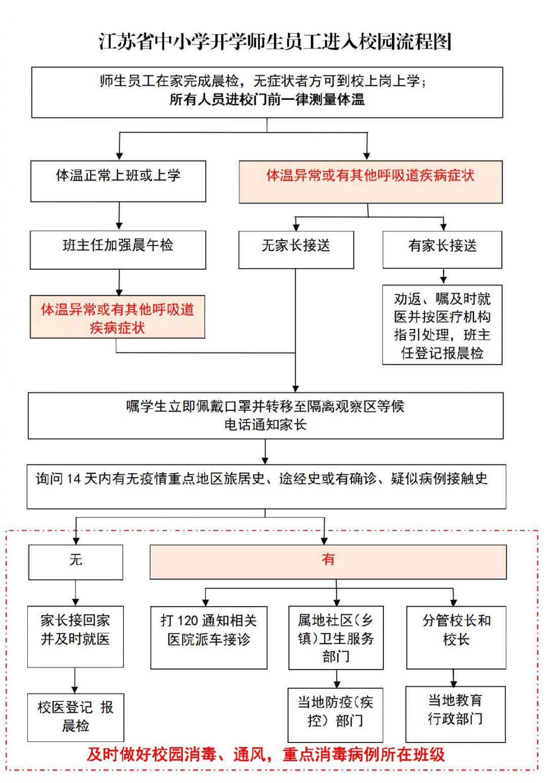 2020春季镇江各初中开学时间