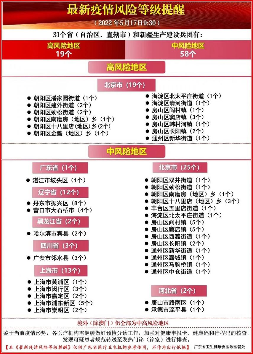 5月17日全国疫情风险地区来返肇人员健康管理措施