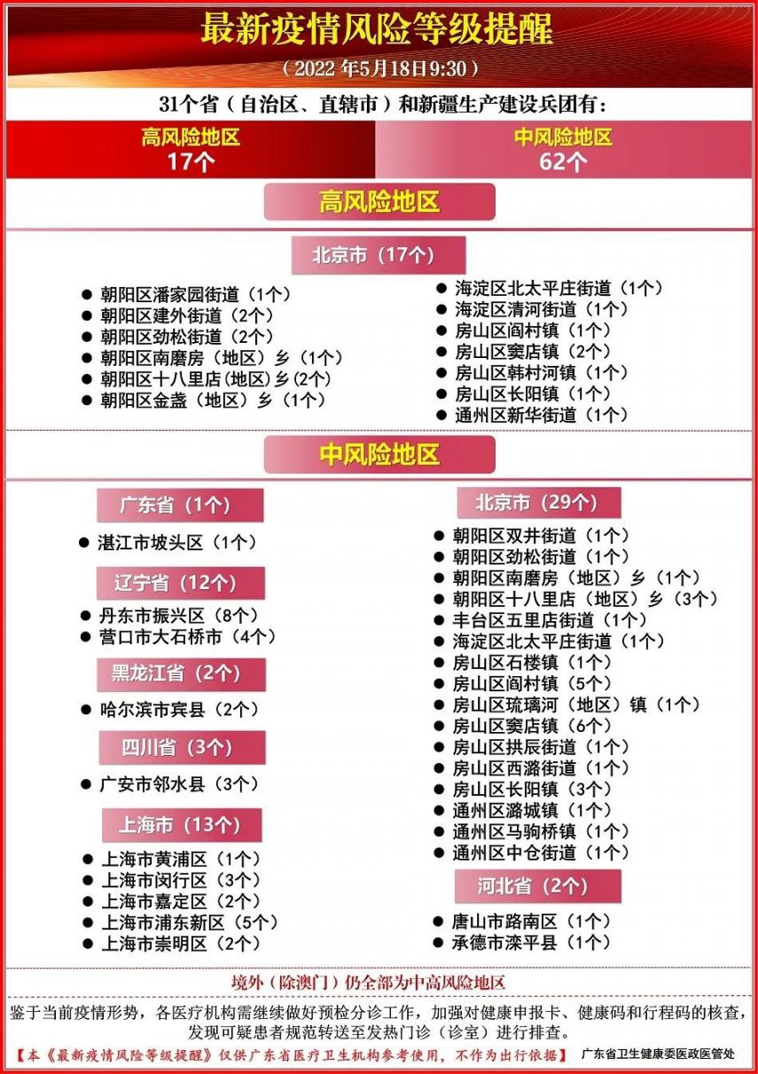 5月18日全国疫情风险地区来返肇人员健康管理措施