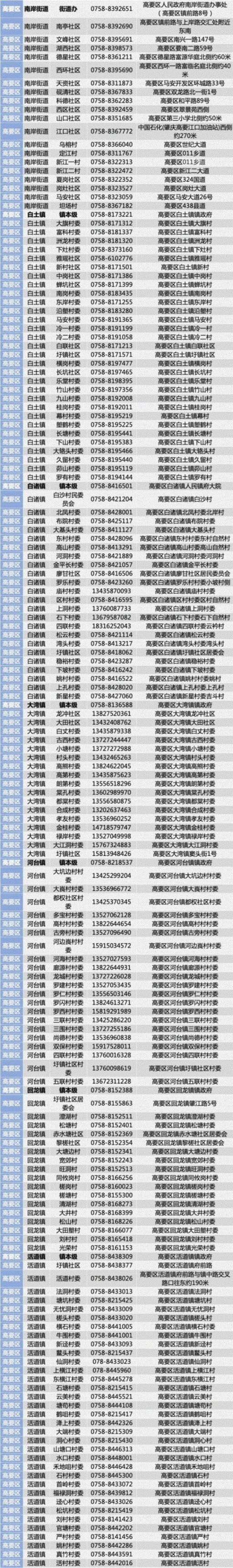 2022肇庆高要区咨询电话汇总一览