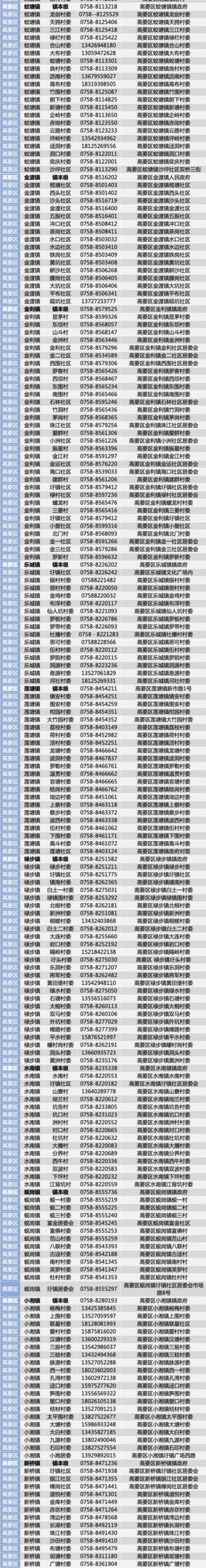 2022肇庆高要区咨询电话汇总一览