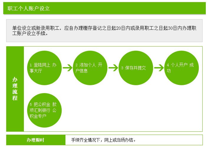 中山个人住房公积金账户管理
