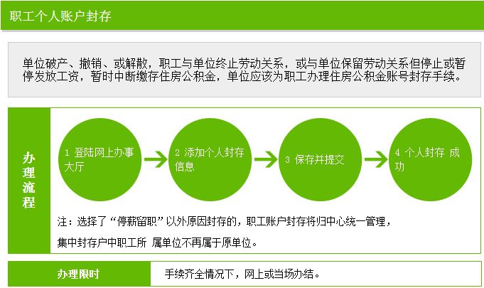 中山个人住房公积金账户管理