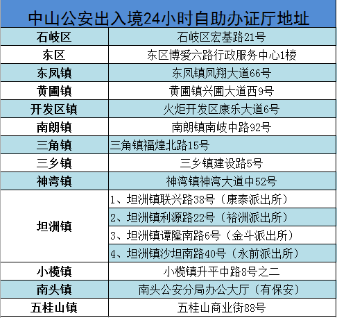 中山24小时自助签注机签注流程