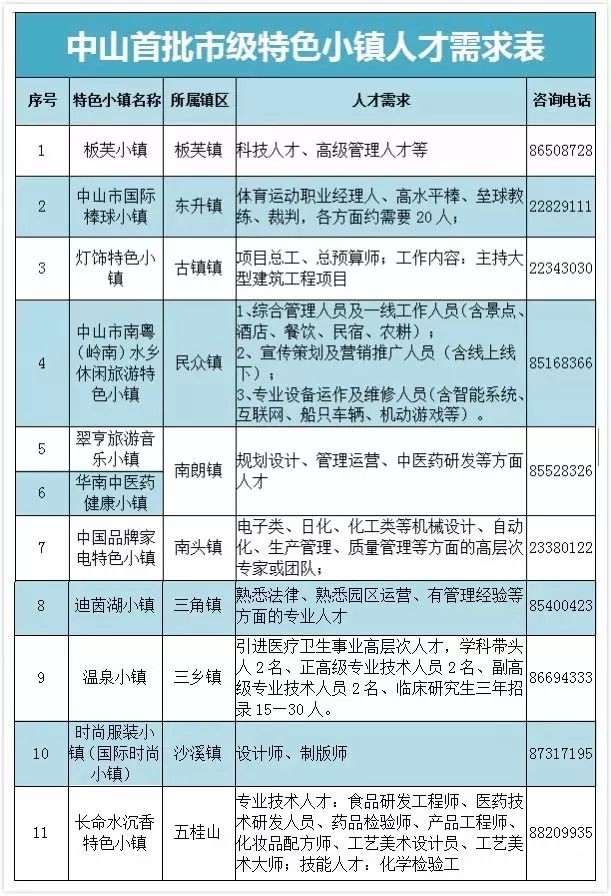 2018中山最新招聘信息持续更新