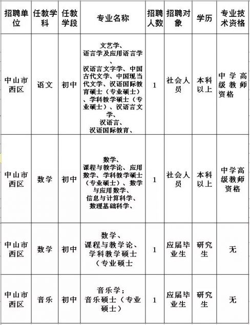 2018中山最新招聘信息(持续更新)