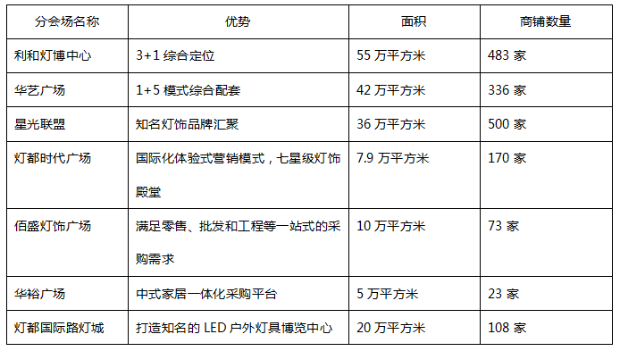 2018第22届中山古镇灯博会有什么亮点？