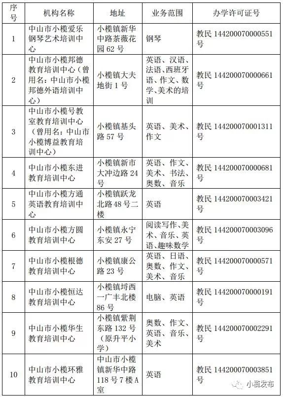 2019中山市小榄镇正规培训机构名单