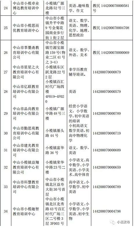 2019中山市小榄镇正规培训机构名单
