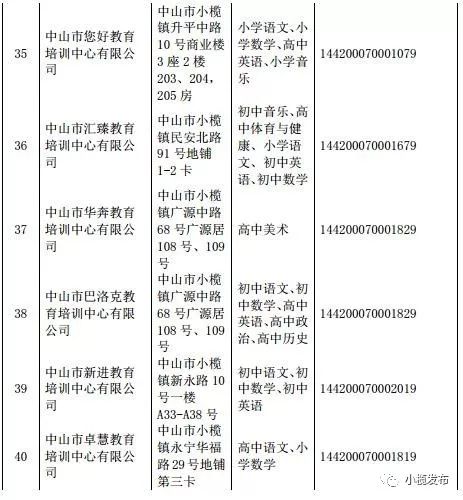 2019中山市小榄镇正规培训机构名单