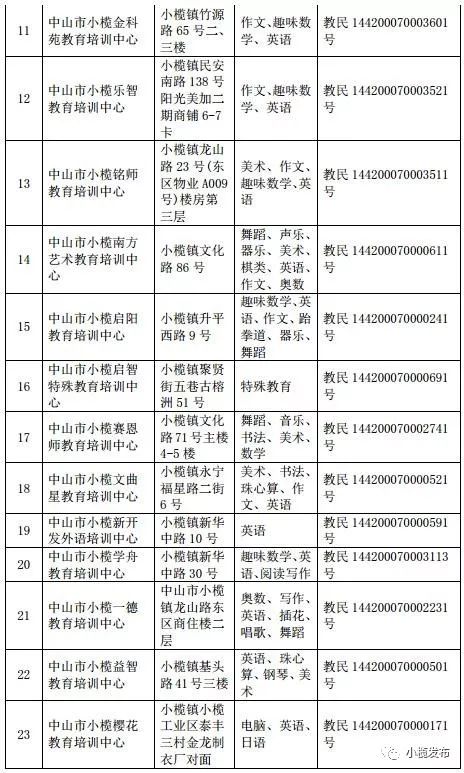 2019中山市小榄镇正规培训机构名单