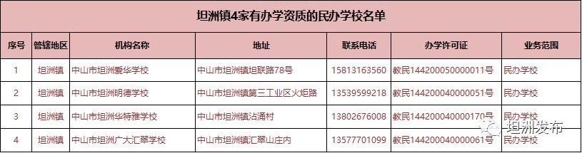 2019中山市坦洲镇正规培训机构名单