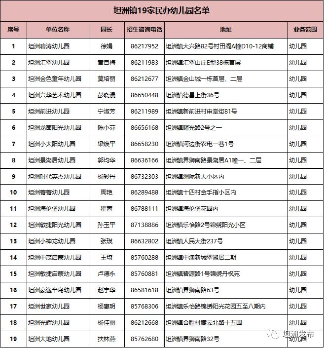 2019中山市坦洲镇正规培训机构名单