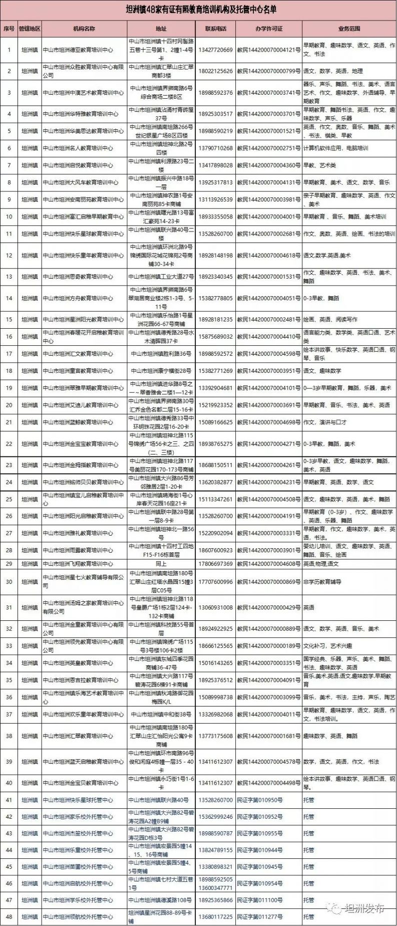 2019中山市坦洲镇正规培训机构名单