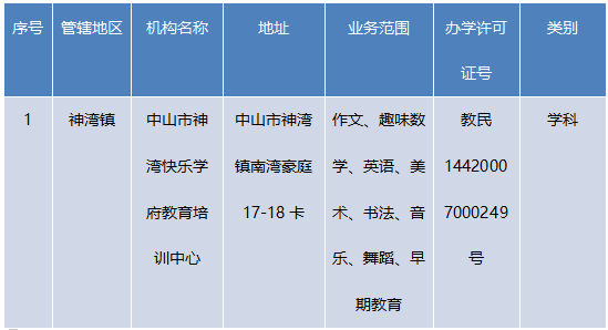 2019中山市神湾镇正规培训机构名单