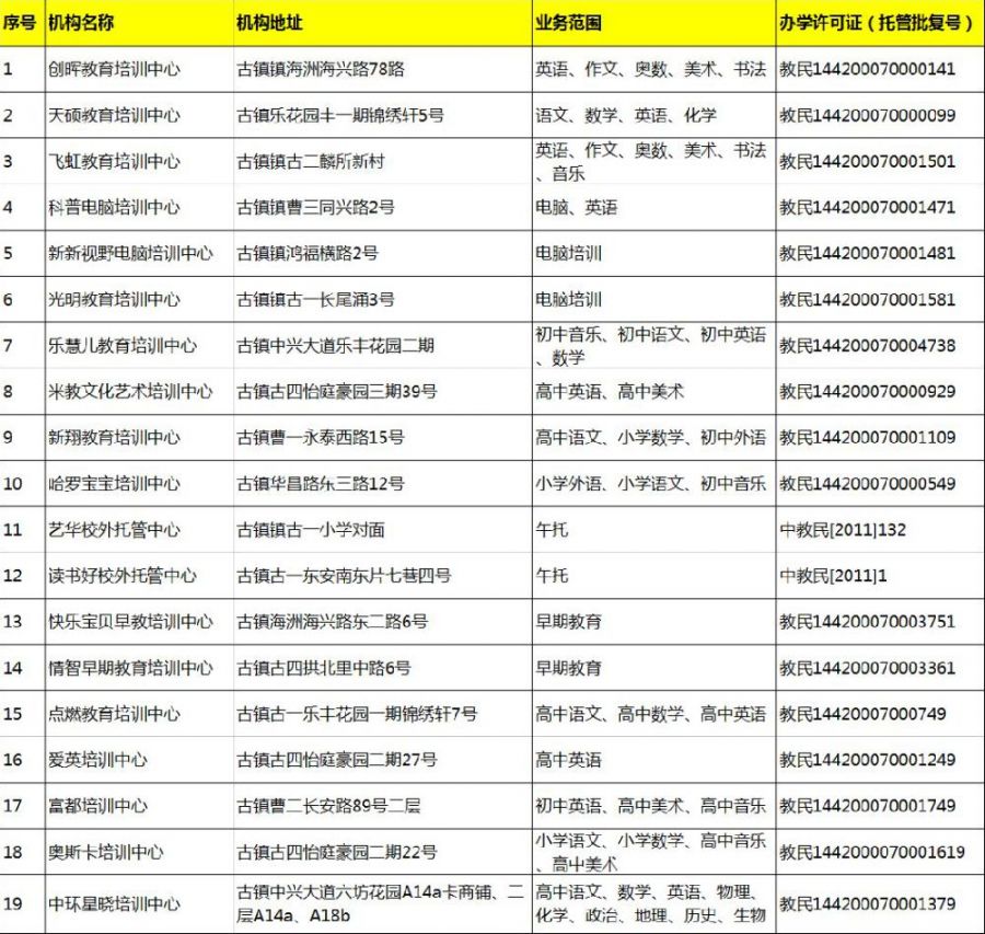 2019中山市古镇镇正规培训机构名单