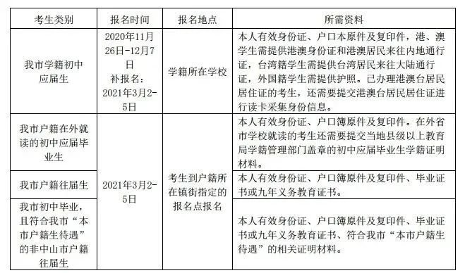 2021中山中考报名需要什么材料