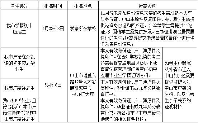 2020中山中考报名需要什么材料