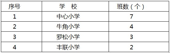 2020中山市阜沙镇义务教育招生政策原文