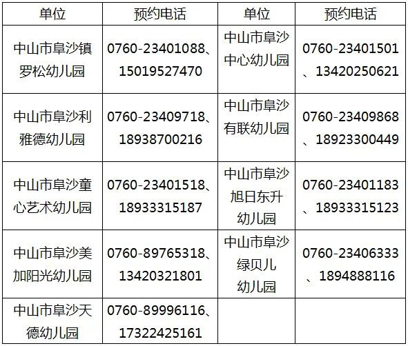 2020中山市阜沙镇义务教育招生政策原文