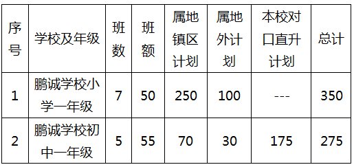 2020中山市阜沙镇义务教育招生政策原文