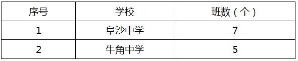 2020中山市阜沙镇义务教育招生政策原文