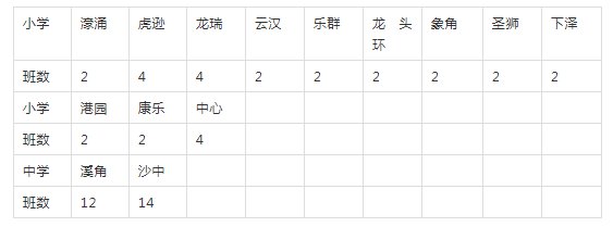 2020中山市沙溪镇公办中小学招生方案