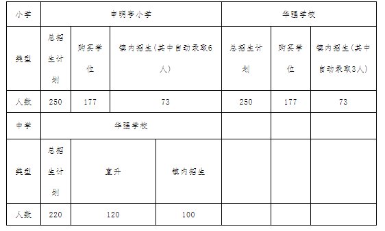 2020中山市沙溪镇公办中小学招生方案
