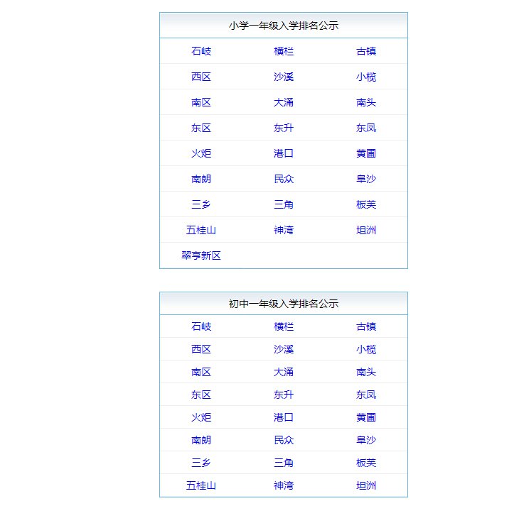 2020年中山积分入学入围名单