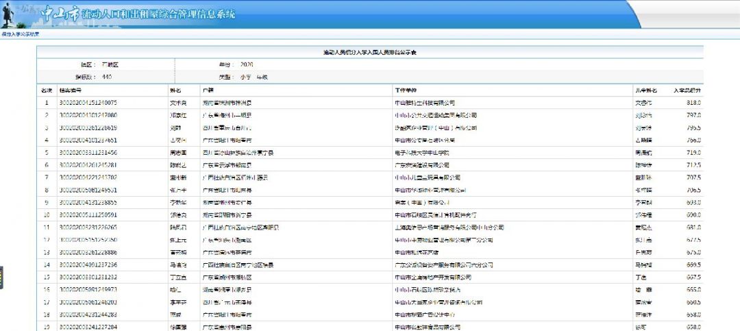 2020年中山积分入学入围名单