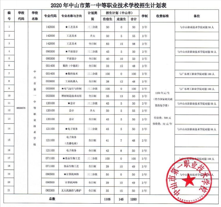 收费和助学收费依据与标准收费依据:中价【2009】147号文,中财教