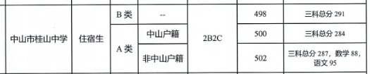 2020中山市桂山中学录取分数线