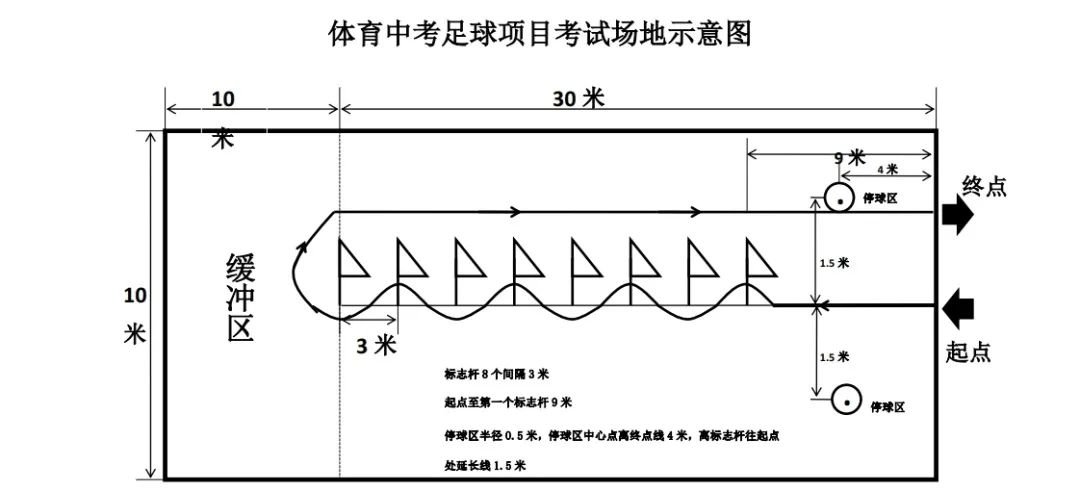 2021中山中考体育考试规则