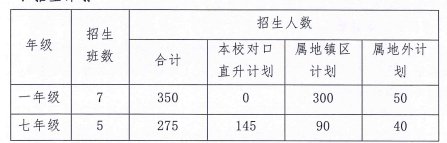 2021中山东区团益学校义务教育阶段招生简章