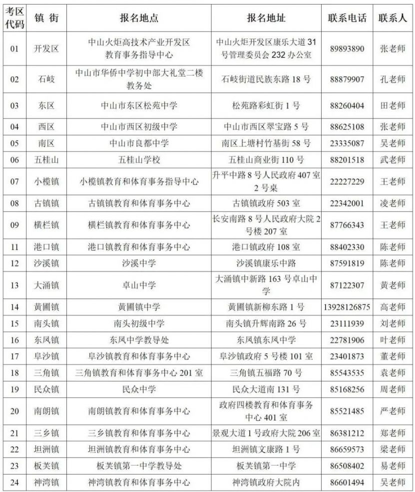 2022中山中考社会考生在哪里报名