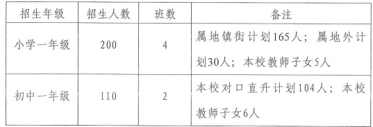 2022中山南区民办中小学招生工作安排