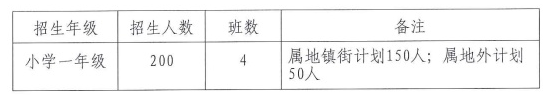 2022中山南区民办中小学招生工作安排