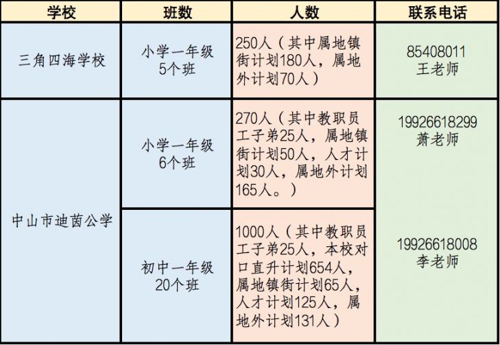 2022中山三角镇民办中小学招生工作指引