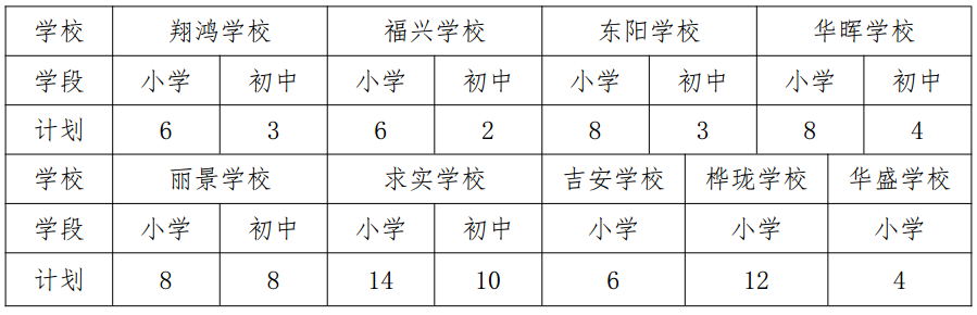 2022中山市小榄镇民办学校招生工作指引