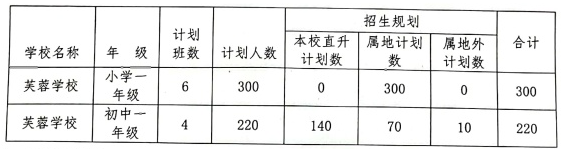 中山市板芙芙蓉学校2022年招生方案