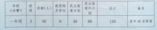 2022年中山市民众德恒学校秋季义务教育阶段招生方案