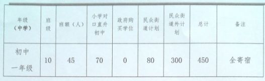 2022年中山市民众德恒学校秋季义务教育阶段招生方案