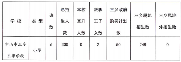 2022年中山市三乡东华学校义务教育阶段招生方案