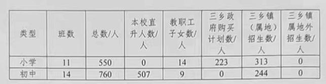 2022年中山市三乡南峰学校义务教育阶段招生方案