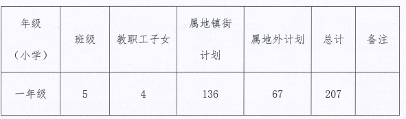 2022年中山市蓝波湾学校招生简章