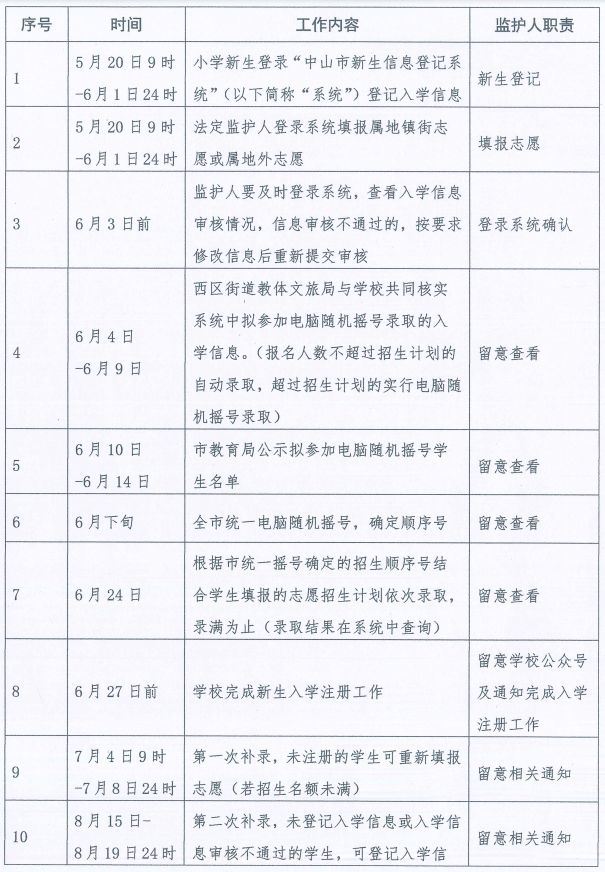 2022年中山市蓝波湾学校招生简章