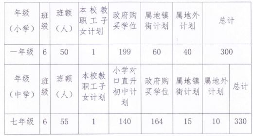 2022年中山市新长江学校秋季义务教育阶段招生简章