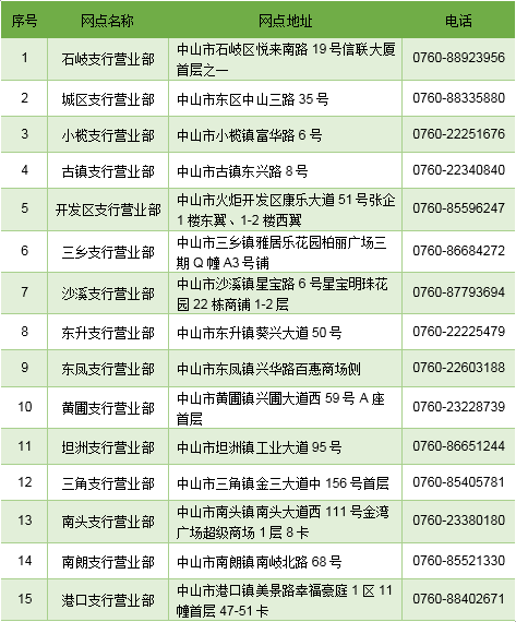 中山农业银行社保卡办理指南（条件 材料 网点）