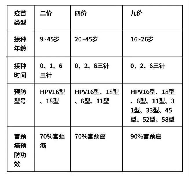 中山hpv疫苗价格(二价 四价 九价 国产双价)